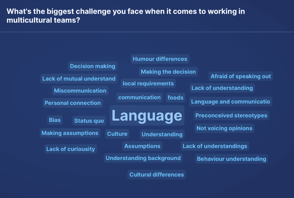 Screenshot of Slido poll responses
